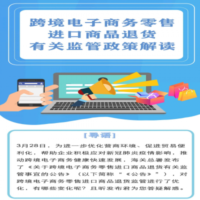 解读 - 一图看懂跨境电子商务零售进口商品退货有关政策